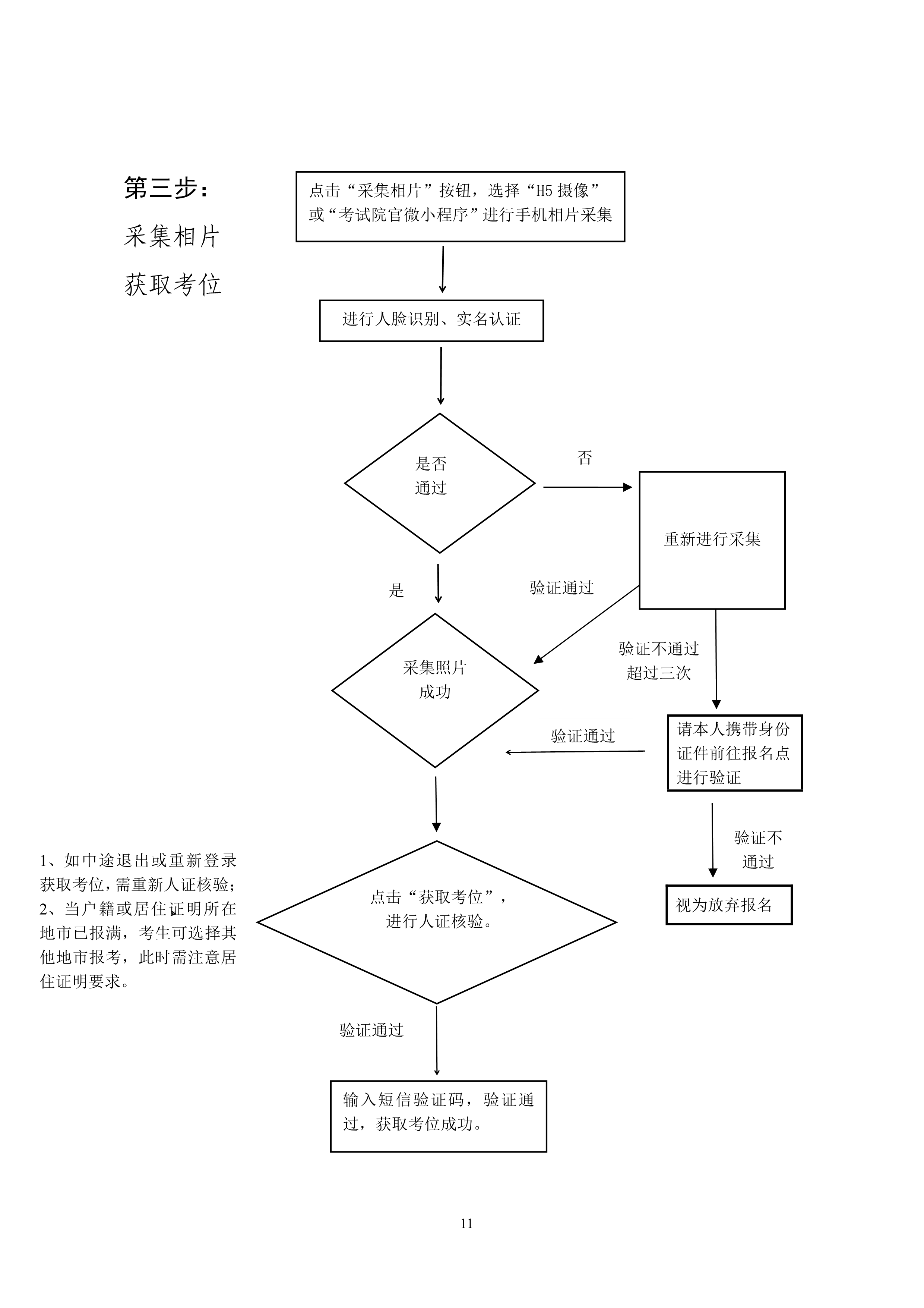 2023年成高报名流程图(1)(1)03