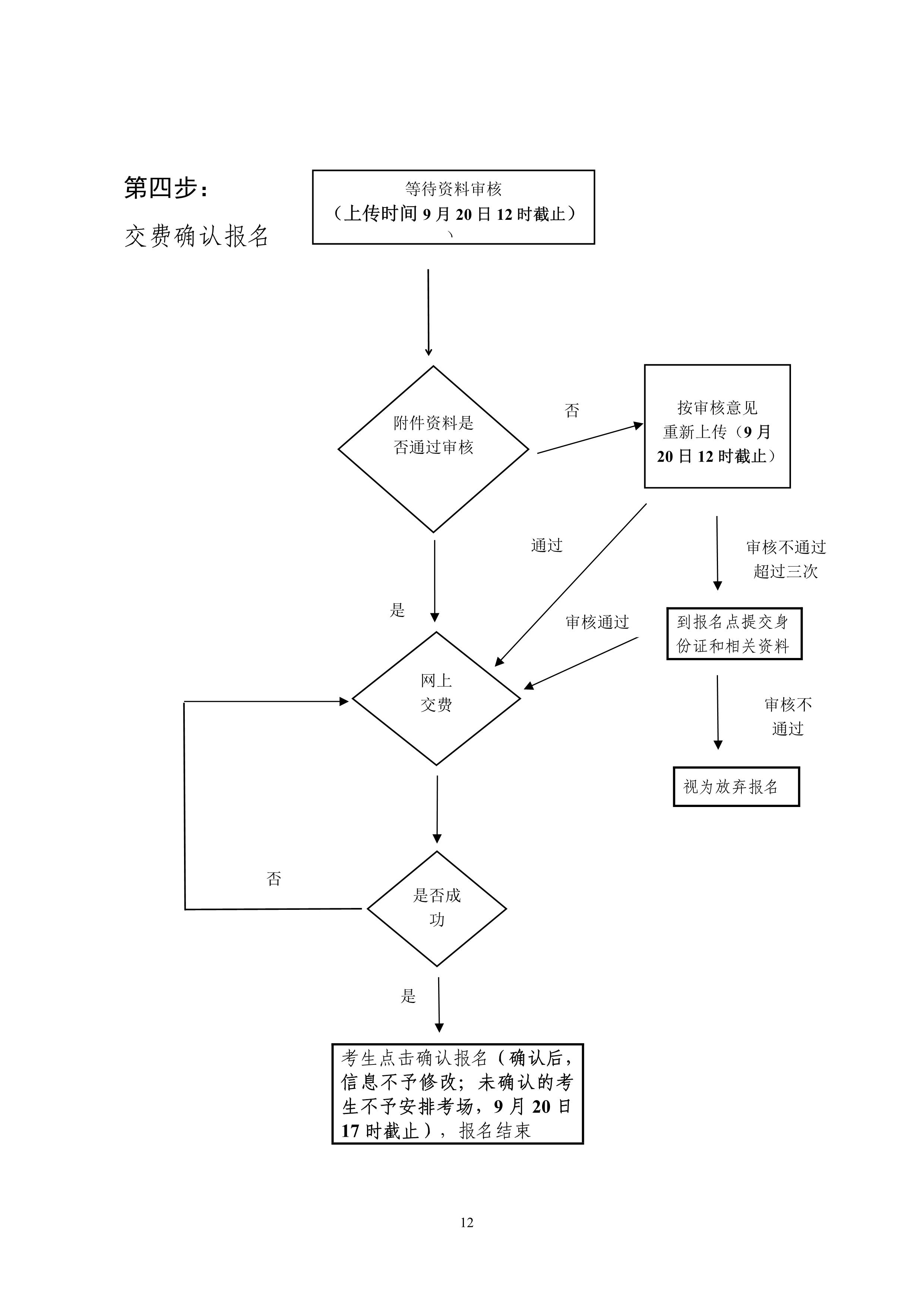 2023年成高报名流程图(1)(1)04